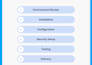 install and configure odoo erp on your server
